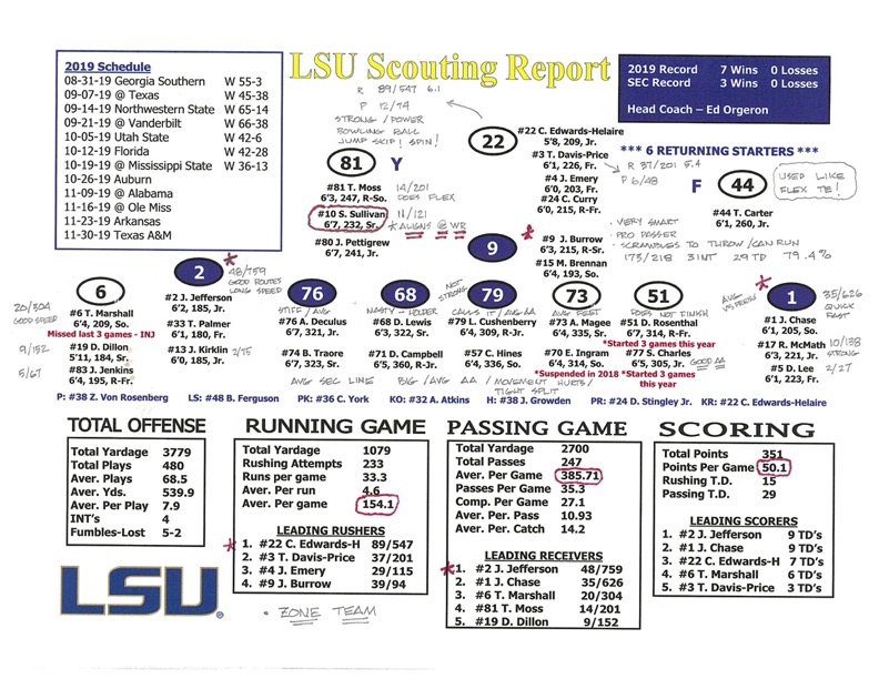 Auburn vs. LSU (2019): A Defensive Plan for the Ages